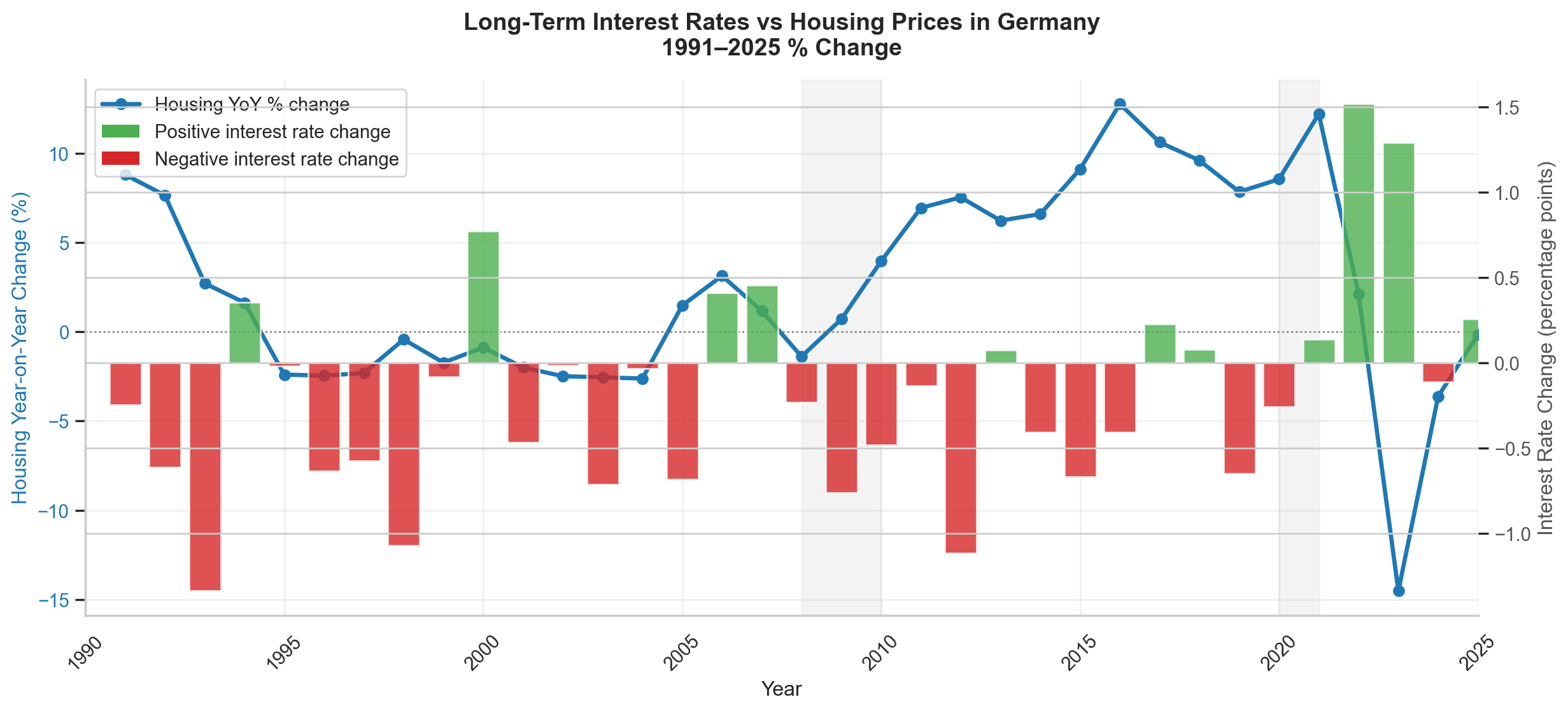Understanding German Housing Market, 1964–2025 – German Housing Market ...